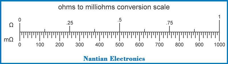 Ohm conversion milliohms scale chart Ohm conversion milliohms scale chart